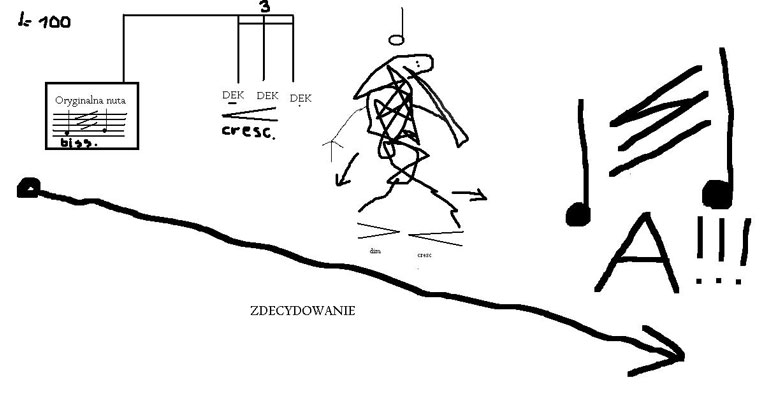 Myślenie o utworze jak o strukturze puzzli