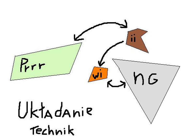 We can imagine how an instrumental technique functions in a classically understood notation