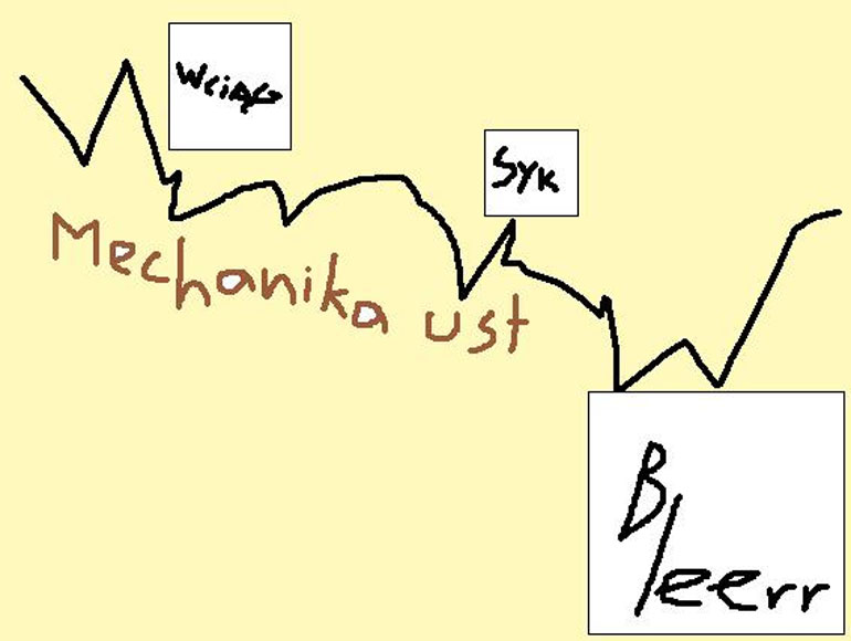 'lip mechanics'