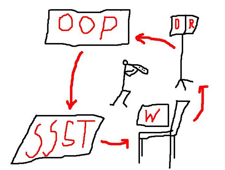 relation between a music notation that can musicalize each gesture