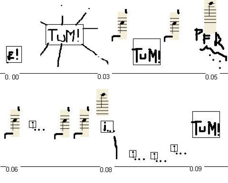 The expression and the dynamics are described by building a 'square'