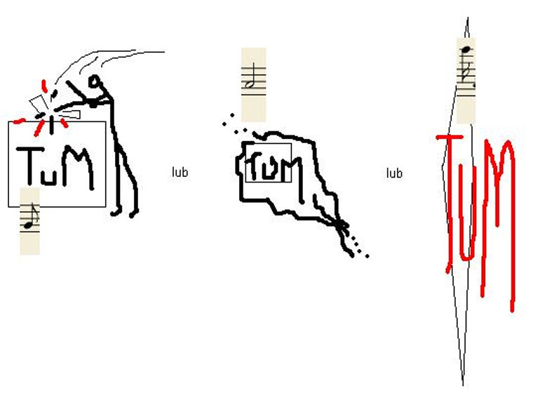 The placement of a gesture, of a sound in the space of a paper sheet is also meaningful for the pitch of performance of a given element