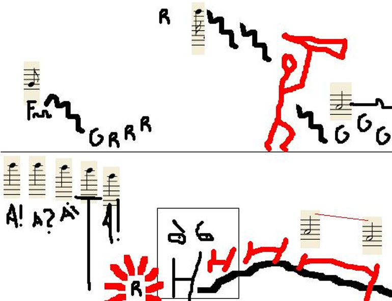 Within the notation I use templates